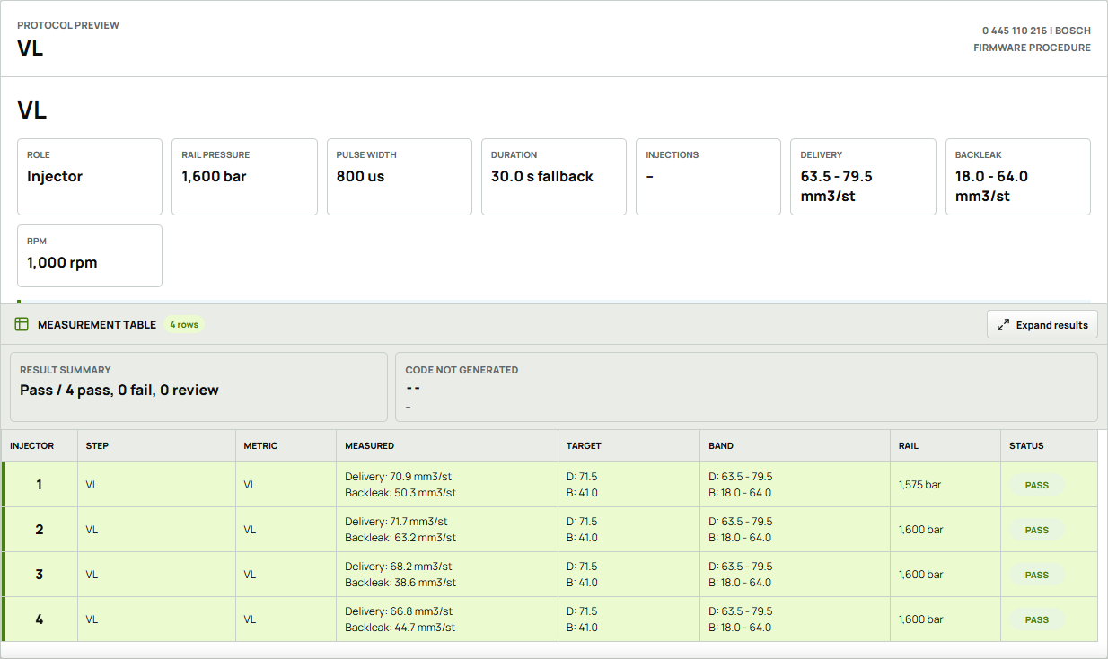Injectune Control recorded stage report and measurement table